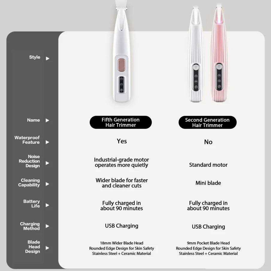 New Pet Claw Trimmer Rechargeable Quiet Hair Trimmer for Pets, Professional Pet Grooming Kit